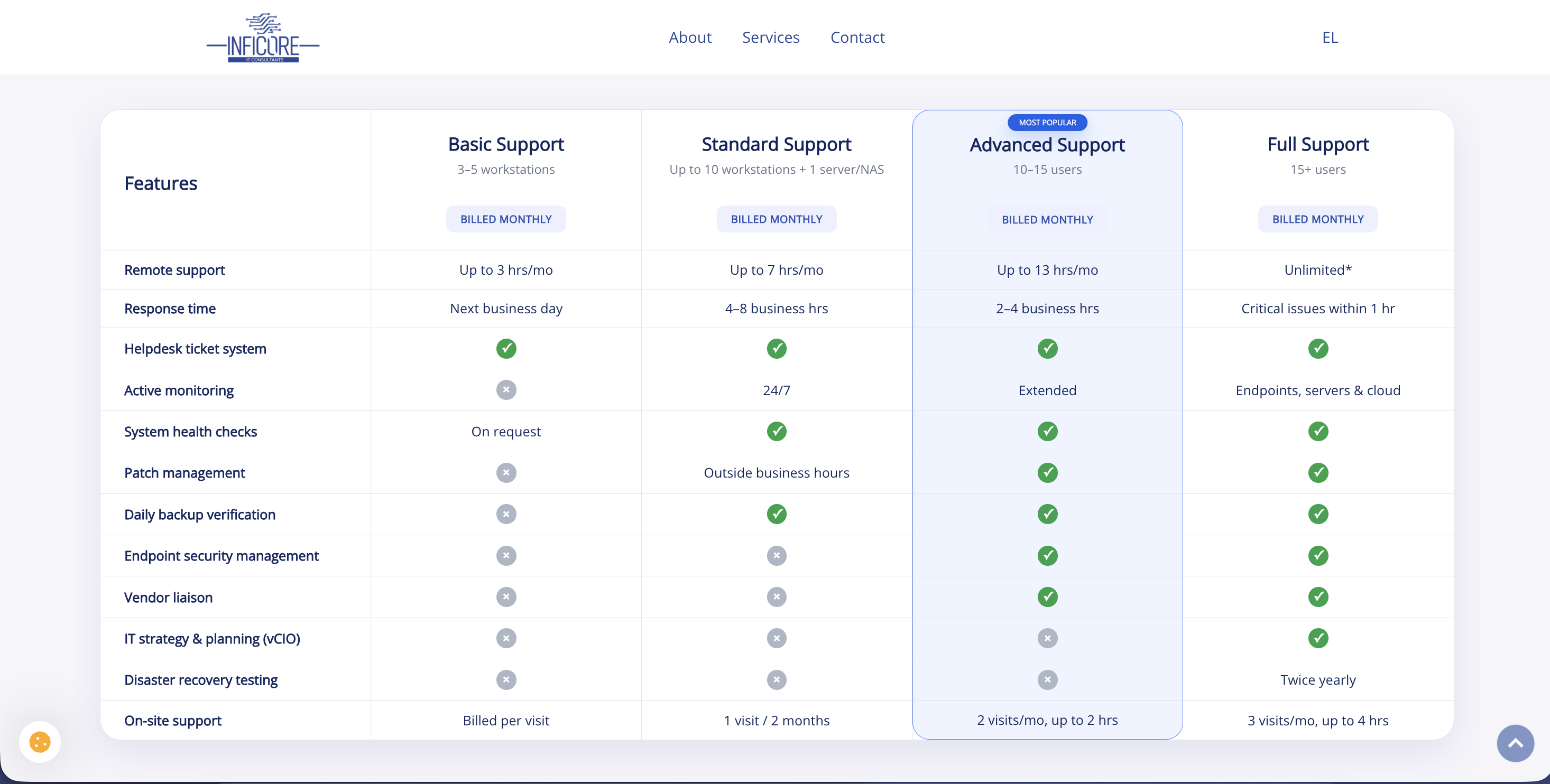 Inficore website